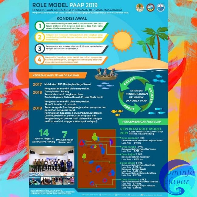 TNTB Terapkan Dua Role Model Pengelolaan Kawasan Konservasi